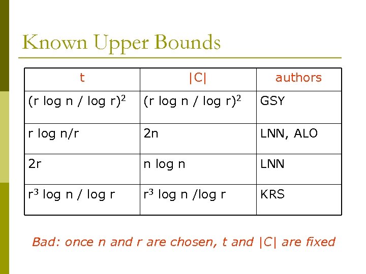 Known Upper Bounds t |C| authors (r log n / log r)2 GSY r