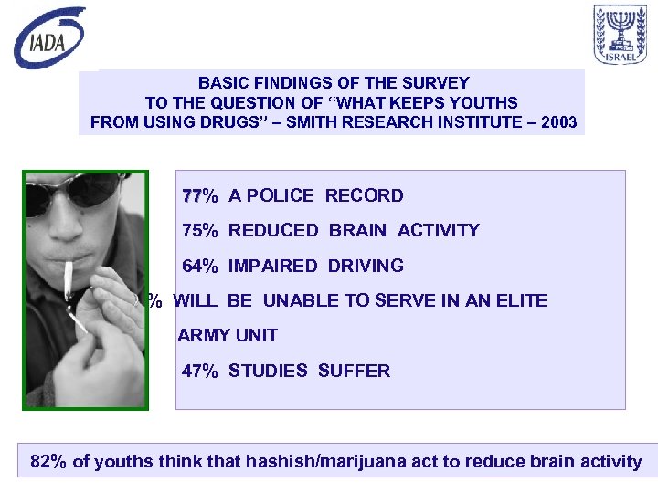  BASIC FINDINGS OF THE SURVEY TO THE QUESTION OF “WHAT KEEPS YOUTHS FROM