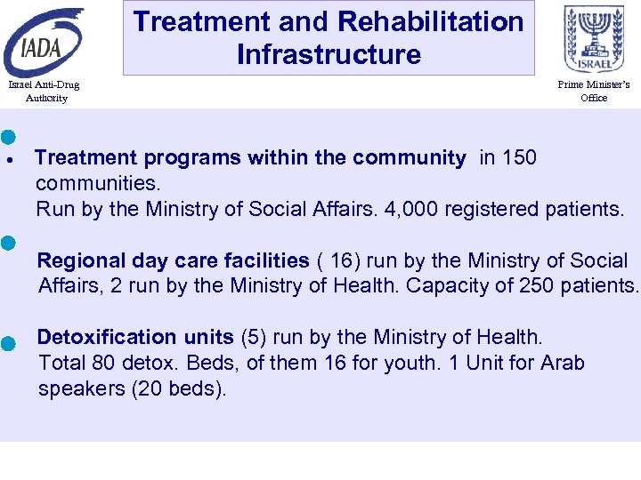 Treatment and Rehabilitation Infrastructure Israel Anti-Drug Authority Prime Minister’s Office · Treatment programs within