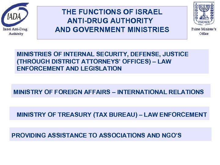 Israel Anti-Drug Authority THE FUNCTIONS OF ISRAEL ANTI-DRUG AUTHORITY AND GOVERNMENT MINISTRIES Prime Minister’s