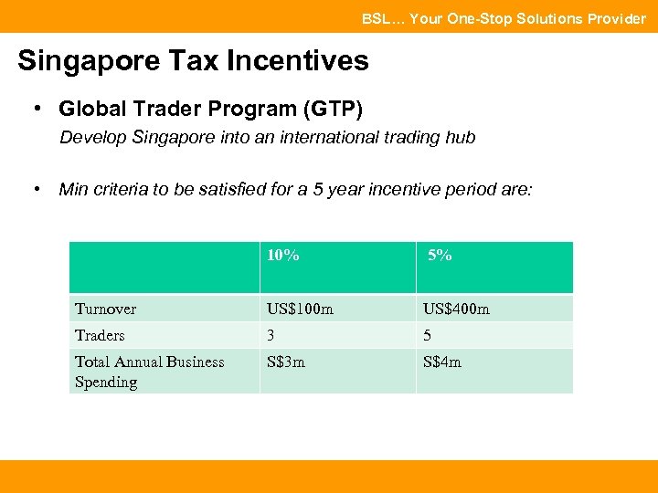 BSL… Your One-Stop Solutions Provider Singapore Tax Incentives • Global Trader Program (GTP) Develop
