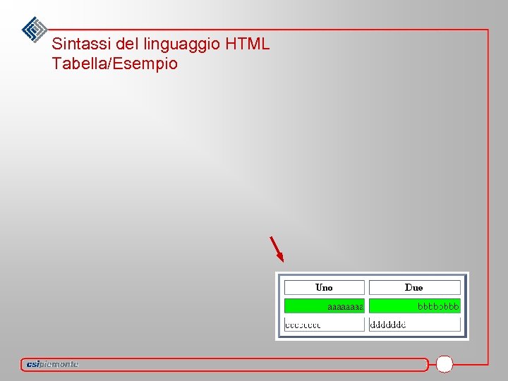 Sintassi del linguaggio HTML Tabella/Esempio 