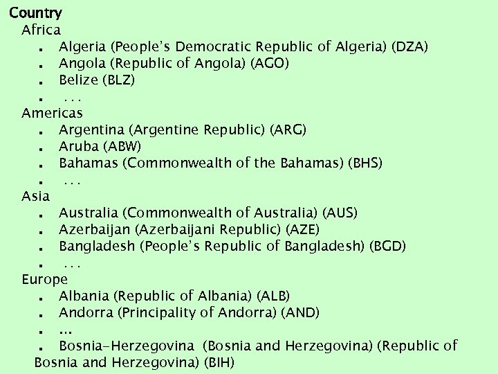 Country Africa. Algeria (People’s Democratic Republic of Algeria) (DZA). Angola (Republic of Angola) (AGO).