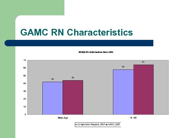 GAMC RN Characteristics 