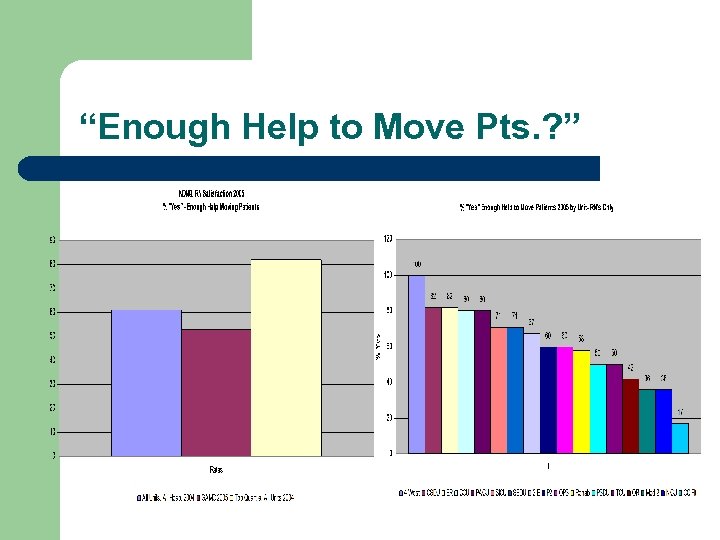 “Enough Help to Move Pts. ? ” 