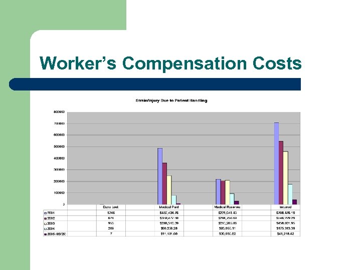 Worker’s Compensation Costs 