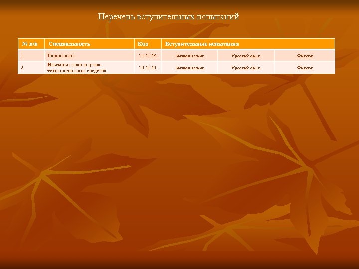 Перечень вступительных испытаний № п/п Специальность Код Вступительные испытания 1 Горное дело 21. 05.