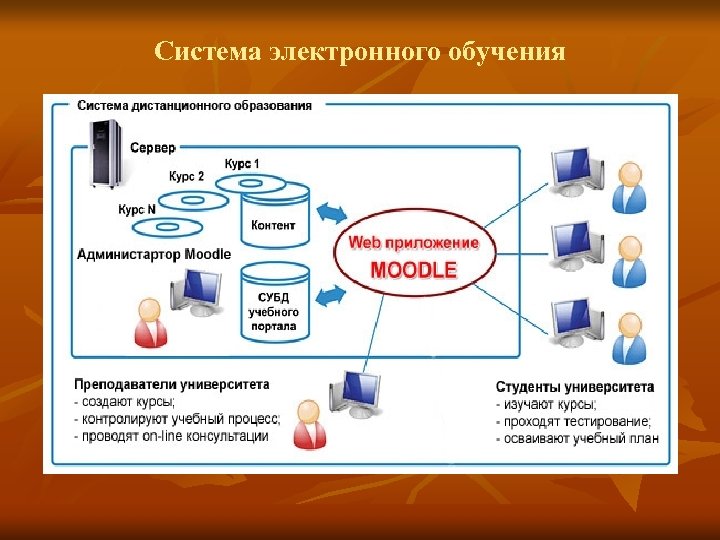 Система электронного обучения 