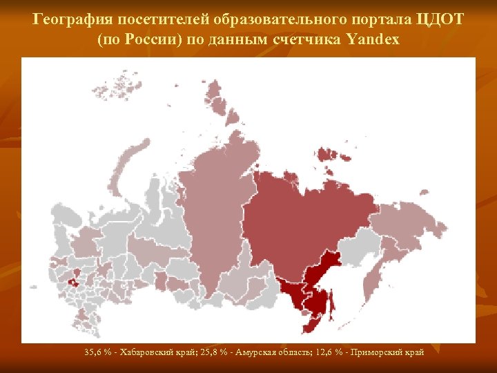 География посетителей образовательного портала ЦДОТ (по России) по данным счетчика Yandex 35, 6 %