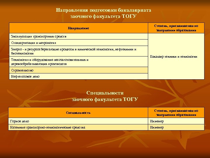 Направления подготовки бакалавриата заочного факультета ТОГУ Направление Степень, присваиваемая по завершении образования Эксплуатация транспортных