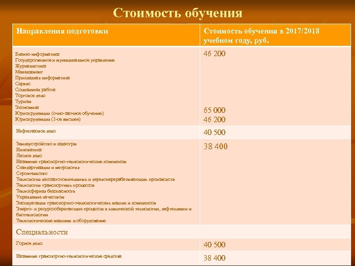 Стоимость обучения Направления подготовки Стоимость обучения в 2017/2018 учебном году, руб. Бизнес-информатика Государственное и