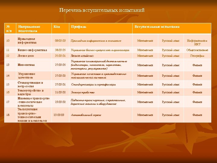 Перечень вступительных испытаний № п/п Направление подготовки 10 Прикладная информатика 09. 03 Прикладная информатика