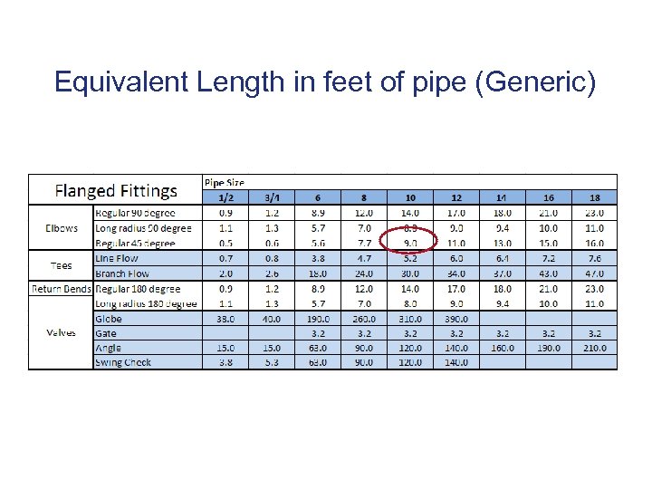 Equivalent Length in feet of pipe (Generic) 