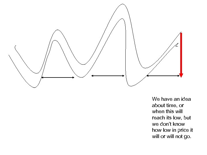 We have an idea about time, or when this will reach its low, but