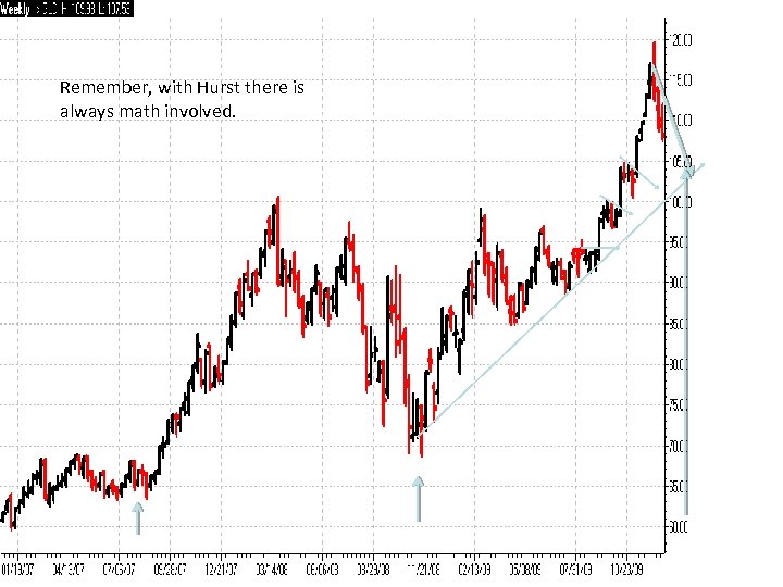 Remember, with Hurst there is always math involved. 