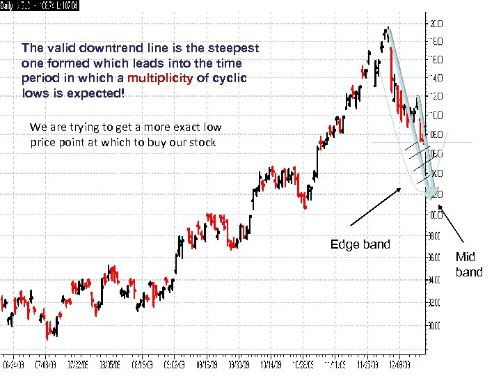 The valid downtrend line is the steepest one formed which leads into the time