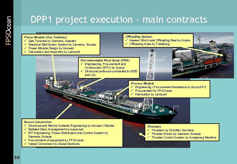 DPP 1 project execution – main contracts Power Module (Gas Turbines) ü Gas Turbines