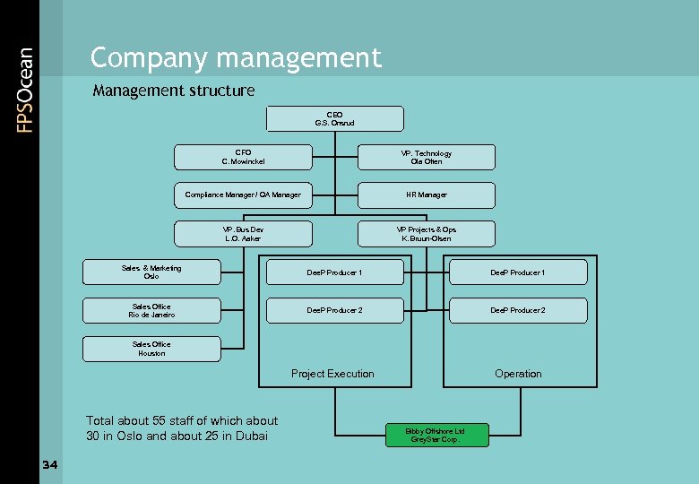 Company management Management structure CEO G. S. Onsrud CFO C. Mowinckel VP. Technology Ola