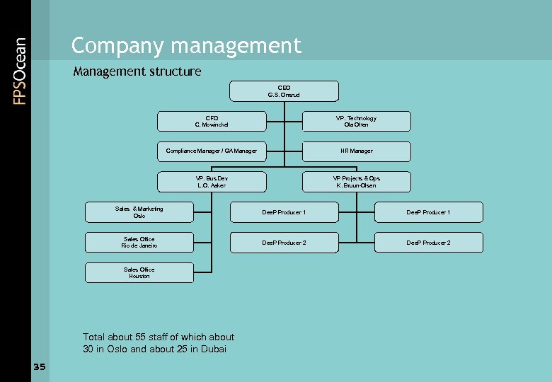 Company management Management structure CEO G. S. Onsrud CFO C. Mowinckel VP. Technology Ola