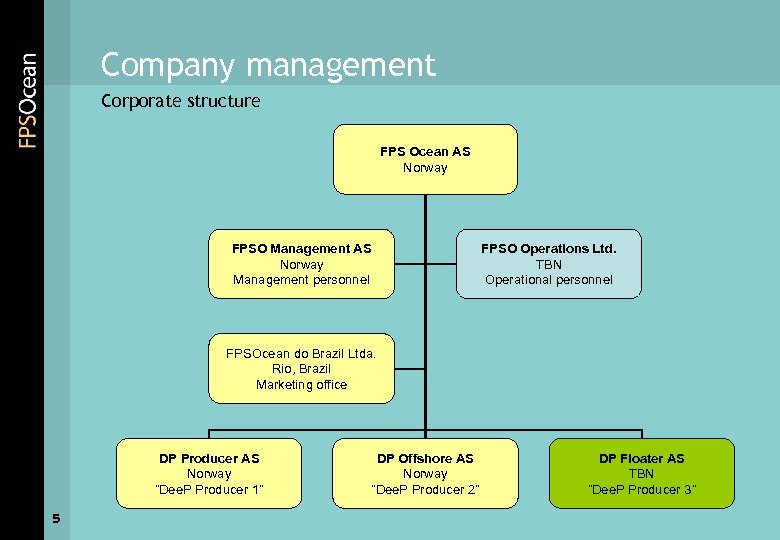 Company management Corporate structure FPS Ocean AS Norway FPSO Management AS Norway Management personnel