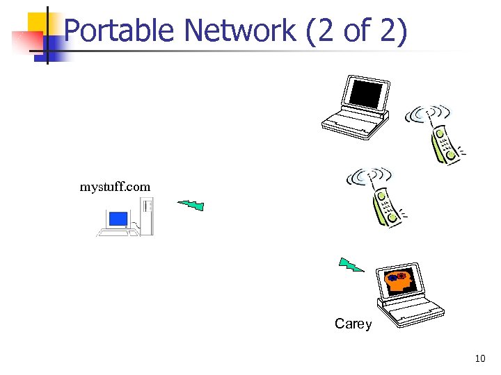 Portable Network (2 of 2) mystuff. com Carey 10 