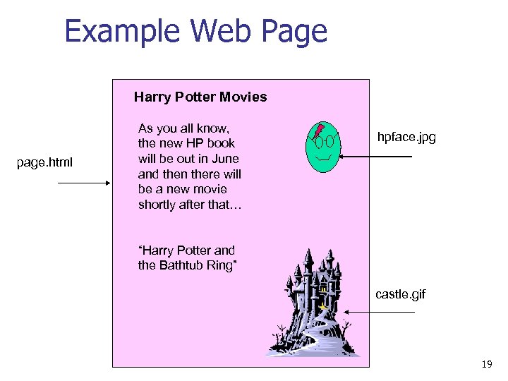 Example Web Page Harry Potter Movies page. html As you all know, the new