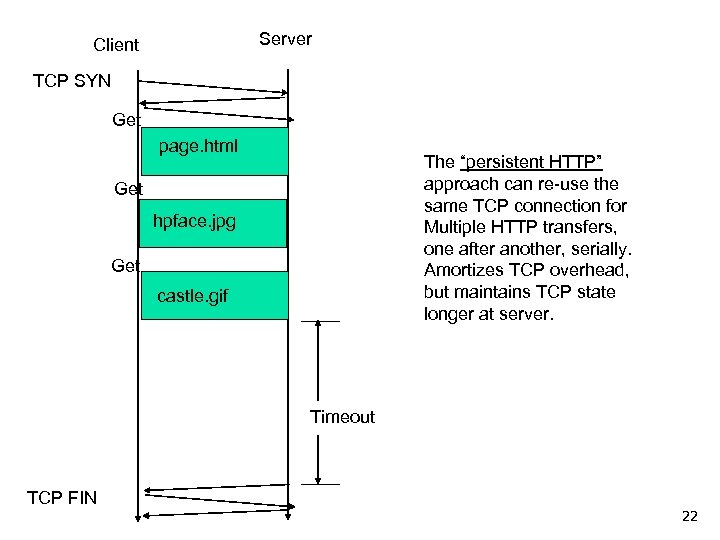 Server Client TCP SYN Get page. html The “persistent HTTP” approach can re-use the