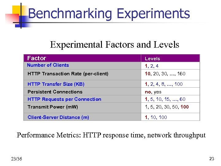 Benchmarking Experiments Experimental Factors and Levels Factor Levels Number of Clients 1, 2, 4