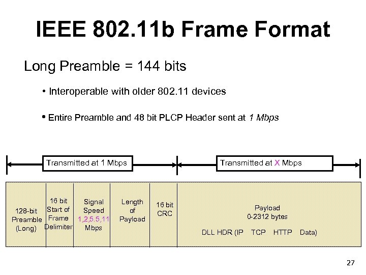 802.11 b. IEEE 802.11B характеристики. IEEE 802.11 Формат пакета. Стандарт IEEE 802.11B. Структура кадра 802.11.