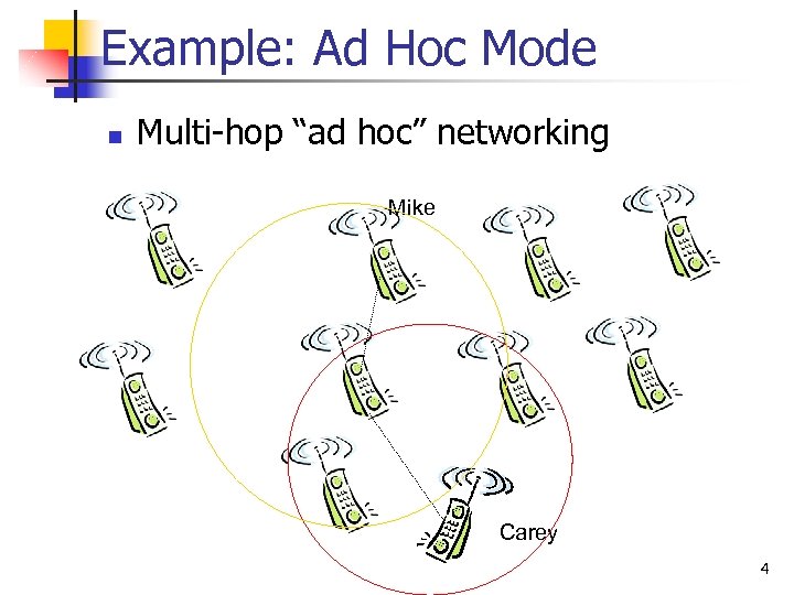 Example: Ad Hoc Mode n Multi-hop “ad hoc” networking Mike Carey 4 