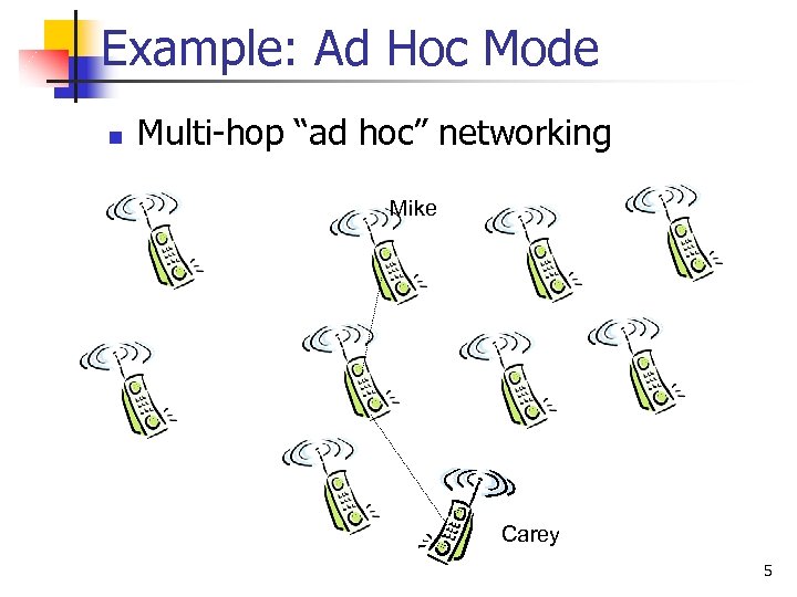 Example: Ad Hoc Mode n Multi-hop “ad hoc” networking Mike Carey 5 