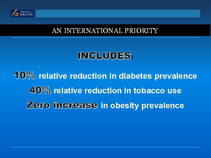 AN INTERNATIONAL PRIORITY INCLUDES: 10% relative reduction in diabetes prevalence 40% relative reduction in