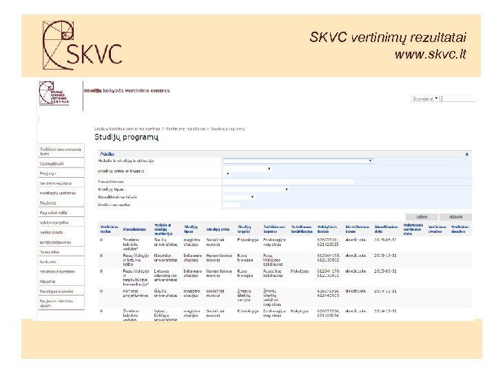 SKVC vertinimų rezultatai www. skvc. lt 