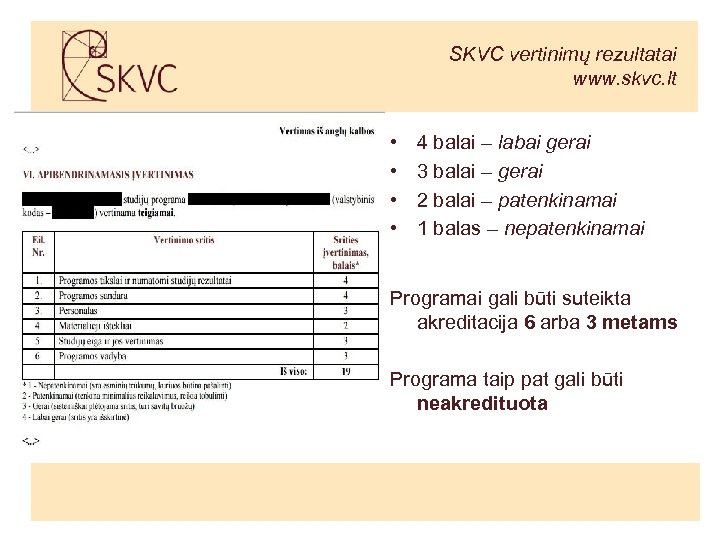 SKVC vertinimų rezultatai www. skvc. lt • • 4 balai – labai gerai 3