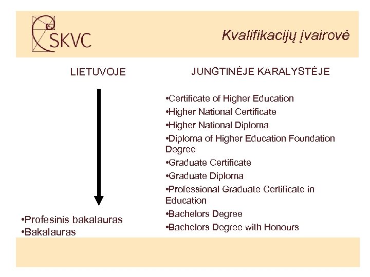 Kvalifikacijų įvairovė LIETUVOJE • Profesinis bakalauras • Bakalauras JUNGTINĖJE KARALYSTĖJE • Certificate of Higher