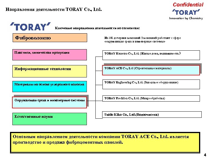 Confidential Направления деятельности TORAY Co. , Ltd. Ключевые направления деятельности по сегментам: Фиброволокно Из