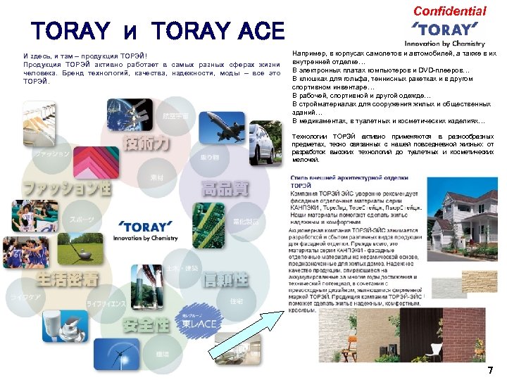 TORAY и TORAY ACE И здесь, и там – продукция ТОРЭЙ! Продукция ТОРЭЙ активно
