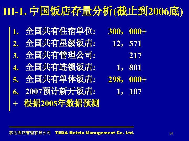 III-1. 中国饭店存量分析(截止到 2006底) 1. 全国共有住宿单位: 2. 全国共有星级饭店: 3. 全国共有管理公司: 4. 全国共有连锁饭店: 5. 全国共有单体饭店: 6.
