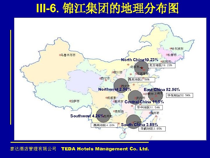 III-6. 锦江集团的地理分布图 North China 19. 23% Northwest 2. 56% East China 52. 56% Central