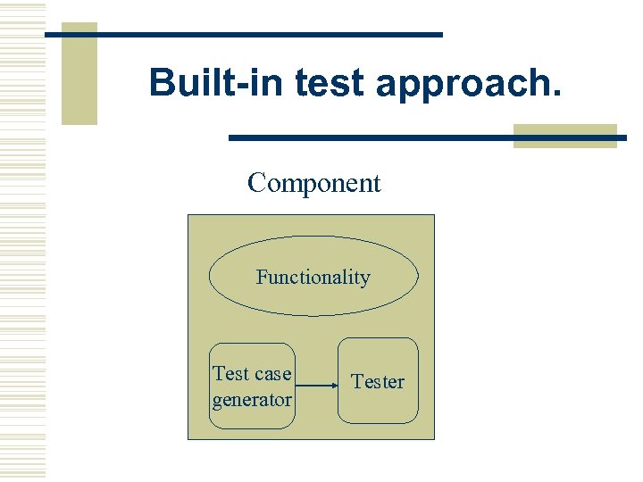 Built-in test approach. Component Functionality Test case generator Tester 