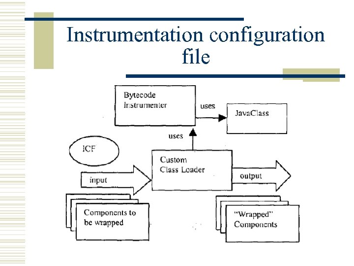 Instrumentation configuration file 