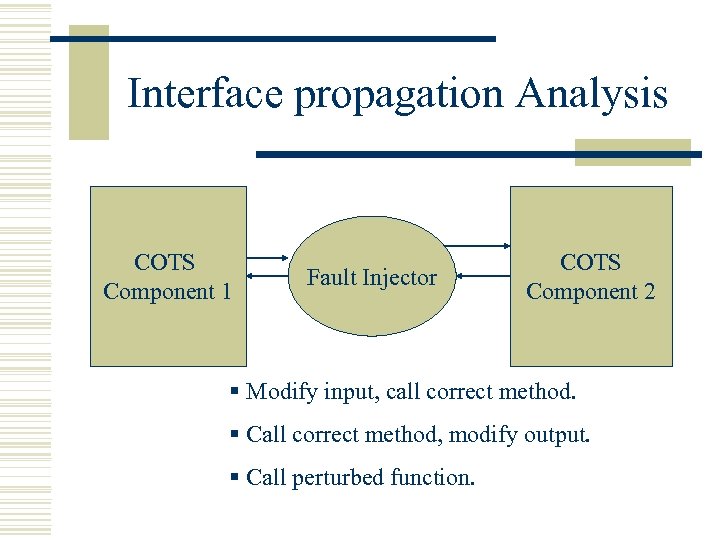Interface propagation Analysis COTS Component 1 Fault Injector COTS Component 2 § Modify input,