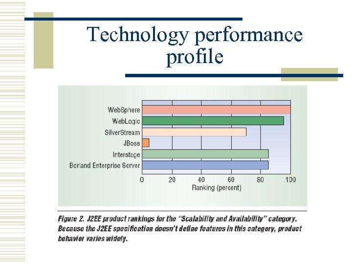 Technology performance profile 