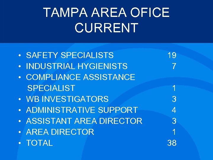 TAMPA AREA OFICE CURRENT • SAFETY SPECIALISTS • INDUSTRIAL HYGIENISTS • COMPLIANCE ASSISTANCE SPECIALIST