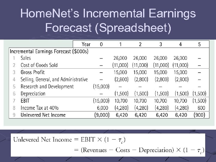 Home. Net’s Incremental Earnings Forecast (Spreadsheet) 