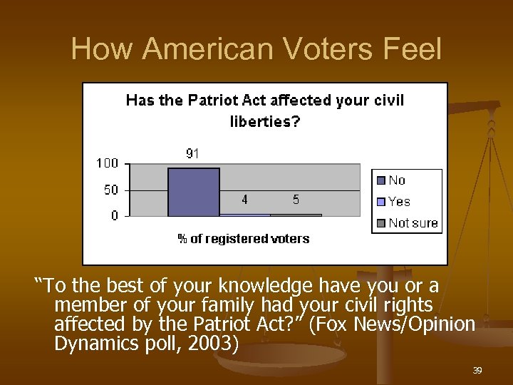 How American Voters Feel “To the best of your knowledge have you or a