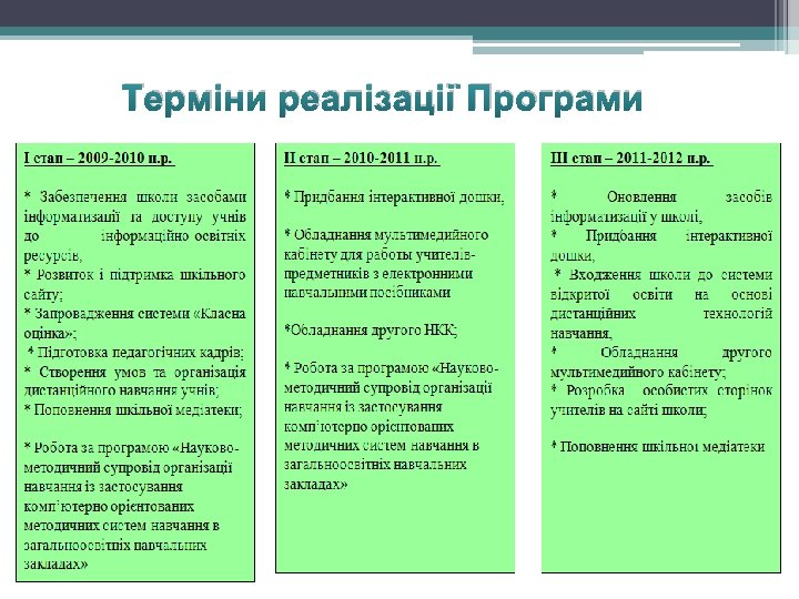Терміни реалізації Програми 