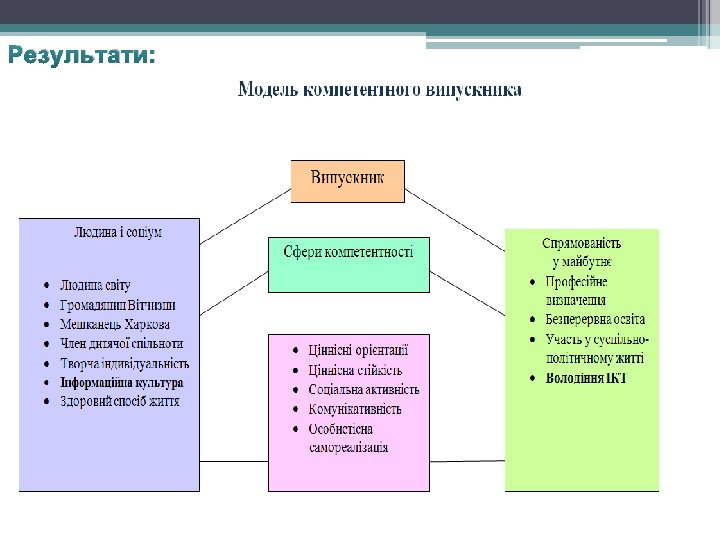 Результати: 