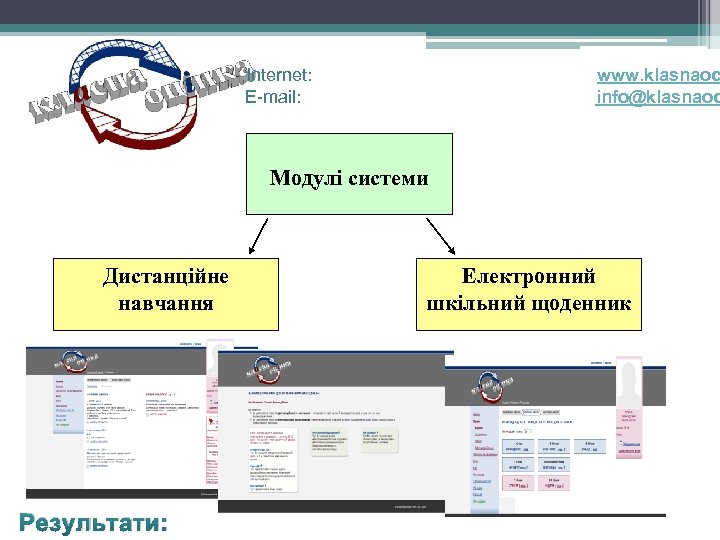 Internet: E-mail: www. klasnaoc info@klasnaoc Модулі системи Дистанційне навчання Результати: Електронний шкільний щоденник 