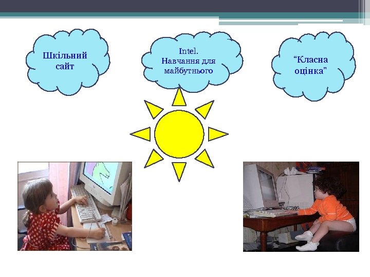 Шкільний сайт Intel. Навчання для майбутнього “Класна оцінка” 